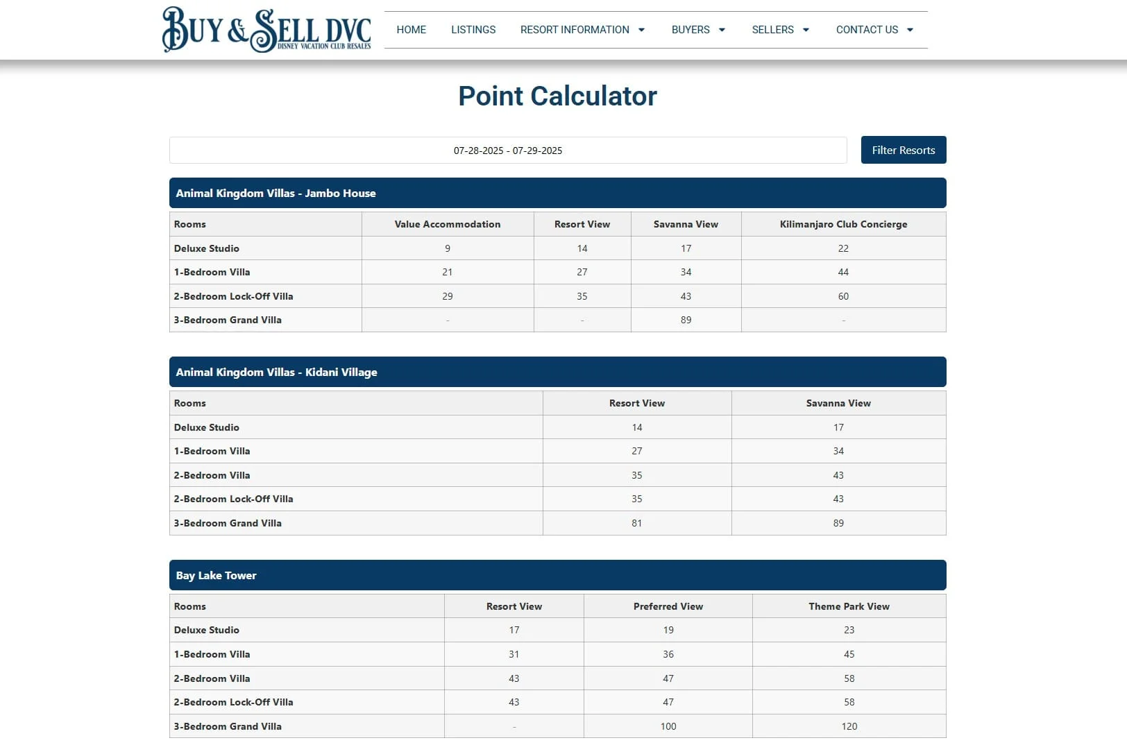 Point Calculator - Buy & Sell DVC Resale